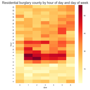 Heat map of patterns of crime